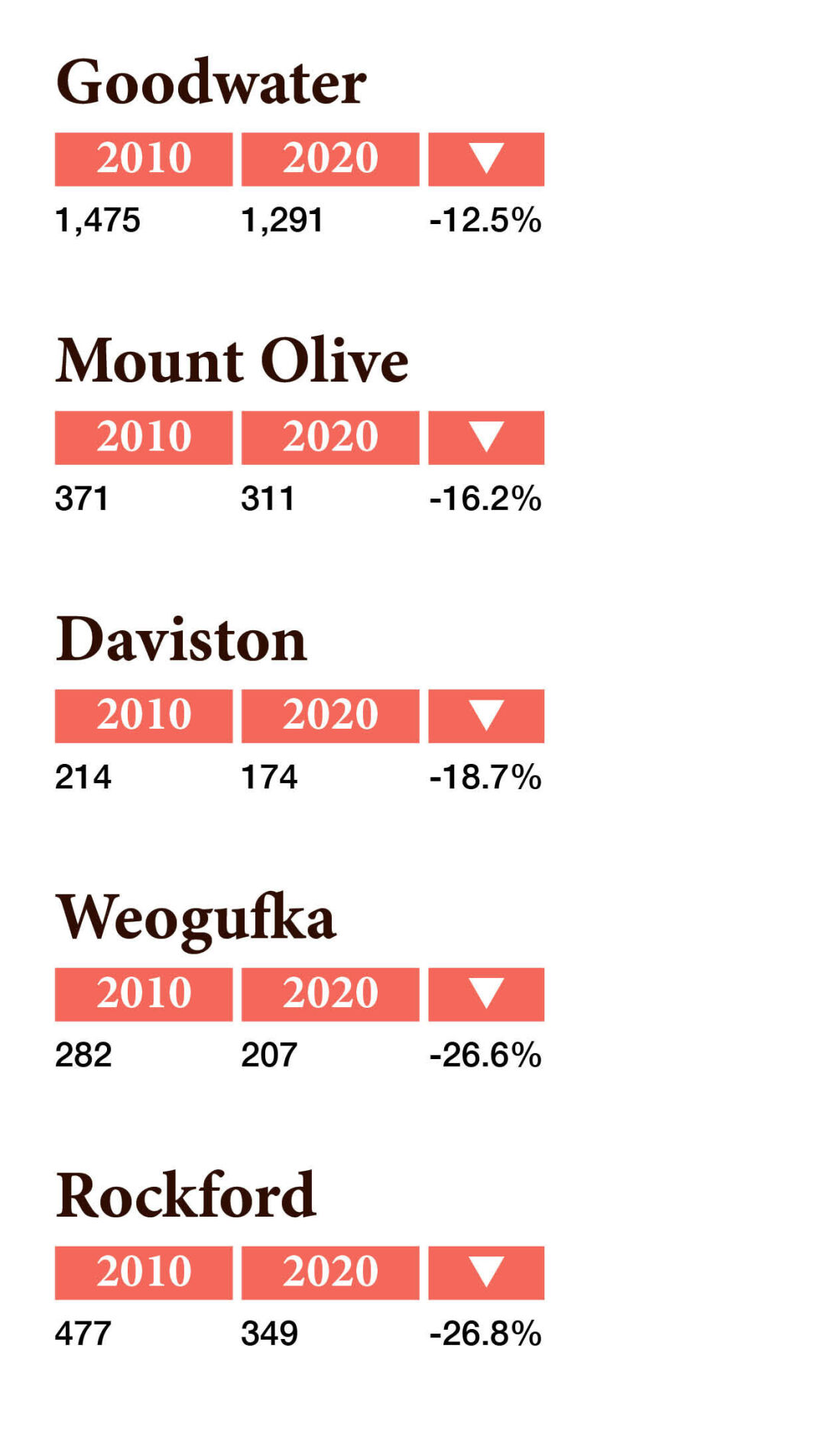 2020 Census